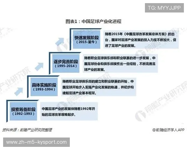 中国足球市场分析：未来发展潜力巨大，中国足球产业的现状分析
